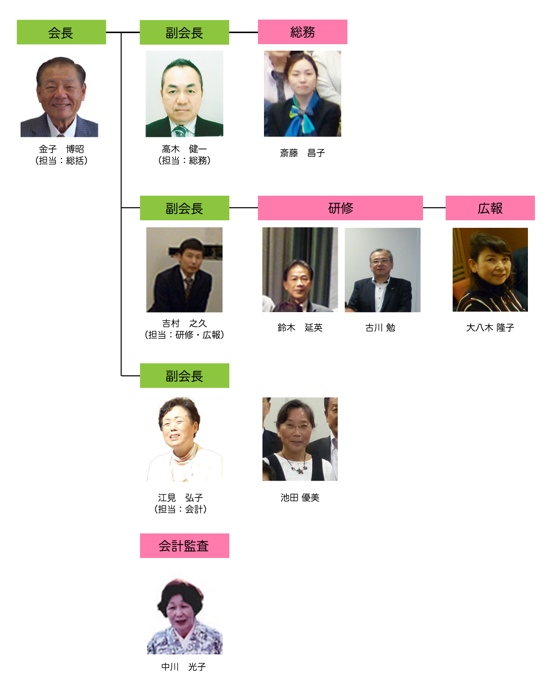 役員紹介
